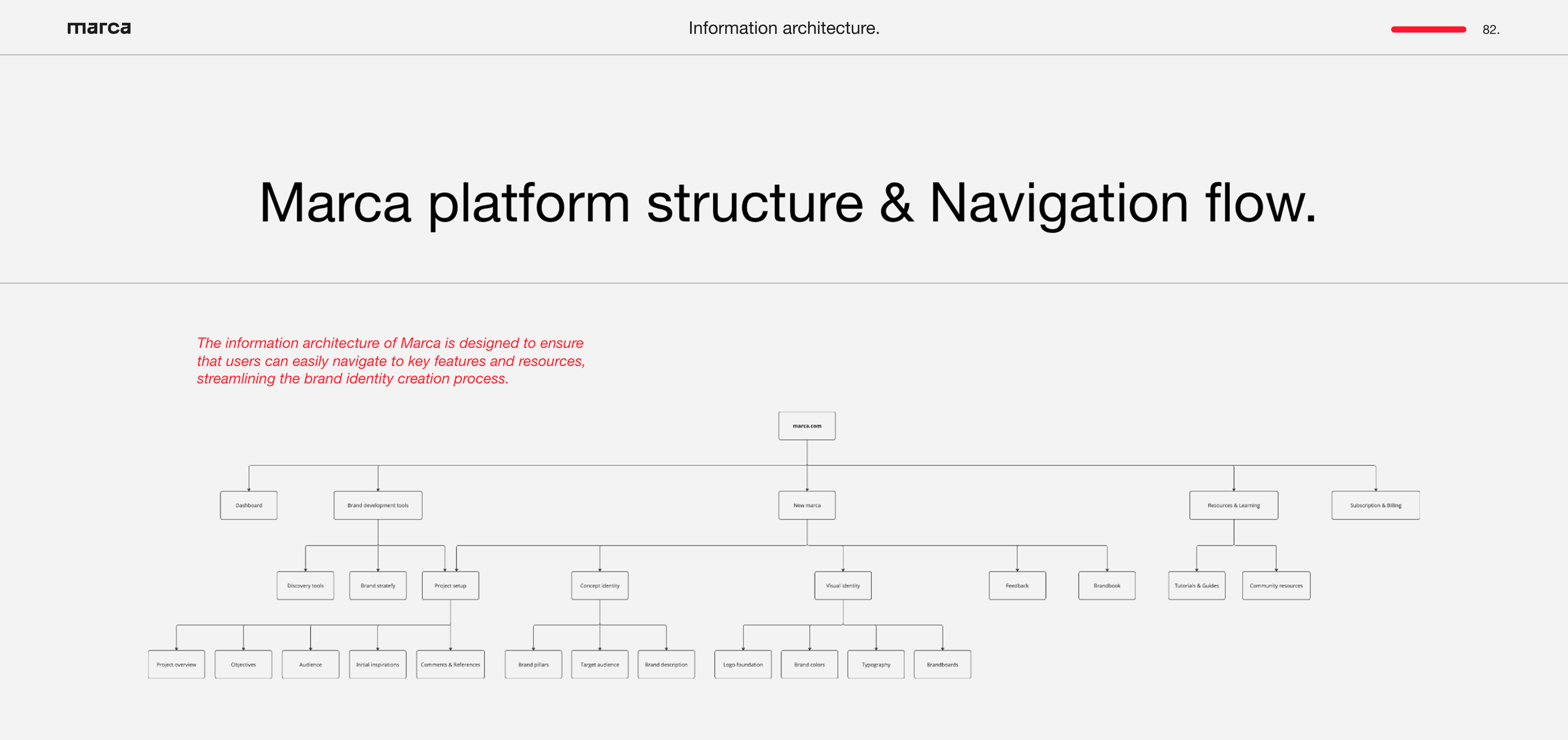 Stationery design of letterhead and business cards for the company Anders on top of a blurred photo of a house interior.